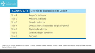 PRINCIPIOS DE CIRUGIA SCHWARTZ 10.ª Edición. F. Charles Brunicardi, Dana K. Andersen, Timothy R. Billiar, David L. Dunn, John G. Hunter, Jeffrey B. Matthews,
Raphael E. Pollock. 2015
 