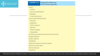 PRINCIPIOS DE CIRUGIA SCHWARTZ 10.ª Edición. F. Charles Brunicardi, Dana K. Andersen, Timothy R. Billiar, David L. Dunn, John G. Hunter, Jeffrey B. Matthews, Raphael E. Pollock. 2015
 