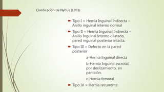  Tipo I = Hernia Inguinal Indirecta –
Anillo inguinal interno normal
 Tipo II = Hernia Inguinal Indirecta –
Anillo Inguinal Interno dilatado,
pared inguinal posterior intacta.
 Tipo III = Defecto en la pared
posterior
a-Hernia Inguinal directa
b-Hernia Inguino escrotal,
por deslizamiento, en
pantalón.
c-Hernia femoral
 Tipo IV = Hernia recurrente
Clasificación de Nyhus (1991)
 