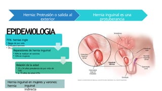 Hernia inguinal es una
protuberancia
en la ingle
Hernia: Protrusión o salida al
exterior
del contenido de una cavidad
EPIDEMI0L0GIA
75% hernias ingle
• Riesgo de por vida
• 27% para varones
• 3% para mujeres
Reparaciones de hernia inguinal
• 90% se realizan en varones
• 10% en mujeres
Relación de la edad
• 25 y 34 años prevalencia de por vida de
15%
• ≥ 75 años de edad 47%.
Hernia inguinal en mujeres y varones:
hernia inguinal
indirecta
 