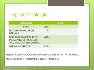 epidemiologia
          incidencia                  1-3%
             RNPT           30%
  HISTORIA FAMILIAR DE      11%
  HERNIAS
  HERNIA UNILATERAL TIENE   60%
  PERMEABLE EL PROCESO
  VAGINAL CONTRALATERAL
  HERNIA INDIRECTA          99%


RIESGO AUMENTA: CONDICION CLINICA DEL PCTE   MANEJO
MAS FRECUENTE EN HOMBRES QUE EN MUJERES
 