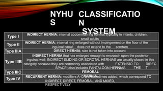 NYHU
S
CLASSIFICATIO
N
SYSTEM
small adults
inguinal canal; does not extend to the scrotum
category because they are commonly associated with EXTENSIO
N
TO
THE
DIREC
T
INDIRECT, DIRECT, FEMORAL, AND MIXED,
RESPECTIVELY
Type I
INDIRECT HERNIA; internal abdominal ring normal; typically in infants, children,
Type II
INDIRECT HERNIA; internal ring enlarged without impingement on the floor of the
Type IIIA DIRECT HERNIA; size is not taken into account
Type IIIB
INDIRECT HERNIA that has enlarged enough to encroach upon the posterior
inguinal wall; INDIRECT SLIDING OR SCROTAL HERNIAS are usually placed in this
SPACE; also includes PANTALOON HERNIAS
Type IIIC FEMORAL
HERNIA
Type IV
RECURRENT HERNIA; modifiers A–D are sometimes added, which correspond TO
 