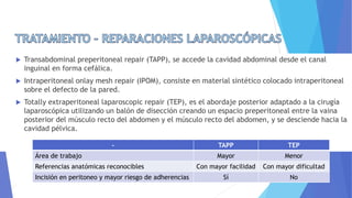  Transabdominal preperitoneal repair (TAPP), se accede la cavidad abdominal desde el canal
inguinal en forma cefálica.
 Intraperitoneal onlay mesh repair (IPOM), consiste en material sintético colocado intraperitoneal
sobre el defecto de la pared.
 Totally extraperitoneal laparoscopic repair (TEP), es el abordaje posterior adaptado a la cirugía
laparoscópica utilizando un balón de disección creando un espacio preperitoneal entre la vaina
posterior del músculo recto del abdomen y el músculo recto del abdomen, y se desciende hacia la
cavidad pélvica.
- TAPP TEP
Área de trabajo Mayor Menor
Referencias anatómicas reconocibles Con mayor facilidad Con mayor dificultad
Incisión en peritoneo y mayor riesgo de adherencias Sí No
 