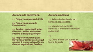 Acciones de enfermería
22. Proporciona pinzas de Crillé
23. Proporciona pinza de
Foester recta.
24. Realiza cuenta textil antes
de cerrar cavidad abdominal
informa al equipo quirúrgico.
25. Proporciona porta gujas
Mayo Hegar armado con catgut
crómico # 0, pinza disección sin
dientes, separadores Farabeu.
Acciones médicas
22. Refiere los bordes del saco
herniario, separándolo.
23. Introduce el contenido
herniario al interior de la cavidad
abdominal
24…
25. Cierra el saco con puntos en
forma de jareta
 