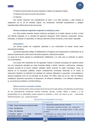 Hernias
Hernias. Generalidades Dr. Juan Hernandez Orduña
10
3) Falta de reconocimiento de sacos incipientes o reales en la operación original,
4) Ruptura de la sutura en el piso del conducto,
5) Infección.
Una recidiva temprana muy probablemente se deba a una falla quirúrgica, y está indicada la
reoperación por la vía de abordaje original. Los hematomas, hidroceles posoperatorios y ganglios
inguinales deben diferenciarse de las recurrencias.
Hernias y trastornos inguinales congénitos en lactantes y niños
Los niños pueden presentar diversos trastornos quirúrgicos en la región inguinal, es decir, el área
mal definida localizada en la vecindad del ligamento ilioinguinal. Estos trastornos comprenden hernias,
hidroceles, un testículo no descendido, un testículo aberrante (menos frecuente) y otras masas inguinales.
Etiopatogenia.
Las hernias pueden ser congénitas, adquiridas o una combinación de ambas. Puede haber
antecedentes familiares.
Las hernias adquiridas reflejan el debilitamiento y el desgarro por envejecimiento, el afinamiento de la
pared por desinervación o disminución del aporte sanguíneo y alteraciones tisulares.
La causa de la hernia inguinal es probablemente multifactorial y en cada caso en particular se aplican
uno o más factores.
Las causas más importantes son las siguientes: heridas e incisiones quirúrgicas (en especial cuando
hay una cicatrización retardada por mala circulación debida a tensión, infección o dehiscencia, embarazo
causante principal de la hernia umbilical, obesidad, atrofia muscular de origen neurológico (como se
observa en la neuropatía diabética, presión intraabdominal aumentada observada en la ascitis, la
obstrucción intestinal o la distensión por obesidad; tos, esfuerzo defecatorio o evacuación con prostatismo o
ejercicio exagerado como en los levantado res de pesas. Por último, cada vez se ven más los defectos
metabólicos adquiridos secundarios al tabaquismo, el enfisema metastásico o los defectos congénitos (p.
ej., los síndromes de Marfan o de Ehlers-Danlos).
Últimos avances y conceptos actuales
Existen diversas teorías sobre el origen de las hernias de la ingle debido a las diferentes características
de sus presentaciones anatómicas (hernias indirectas, directas, crurales, dobles o mixtas) y a las
peculiaridades de la enfermedad cuando aparece en lactantes y niños. Así mismo se han mencionado
diferentes factores que causan las hernias.
Tabla factores de etiopatogenia de hernias
Factores generales Factores locales
1) Edad. ( menor recurrencia en mayores de edad)
2) Lado. ( No diferencia)
3) Sexo. ( No diferencia)
4) Condición general ( si influye : desnutrición
enfermedades crónicas, esteroides)
1) Reparaciones repetidas (aumenta incidencia).
2) Hernia femoral. (reparación por arriba más reincidencia).
3) Tamaño de la hernia. (Las grandes recurren lo doble que las
pequeñas).
4) Reparaciones de urgencia (Mayor recurrencia por anillo muy
dilatado y tejidos friables en niños).
 