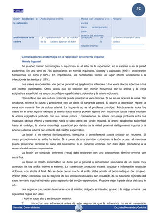 Hernias
Hernias. Generalidades Dr. Juan Hernandez Orduña
52
Dolor localizado a
la palpación
Anillo inguinal interno Medial con respecto a la
espina
ilíaca anterosuperior;
parre
anterior del abdomen
Ninguno
Movimientos de la
cadera
La hiperextensión o la rotación
de la cadera agravan el dolor
Limitación de
la
rotación interna;
La mínima extensión de la
cadera
Complicaciones anatómicas de la reparación de la hernia inguinal
Hernia inguinal
Se pueden formar hemorragias o equimosis en el sitio de la reparación, en el escroto o en la pared
abdominal. En una serie de 765 operaciones de hernias inguinales, Slattery y asociados (1964) encontraron
hematomas en ocho (1.05%). En importancia, los hematomas tienen un lugar inferior únicamente a la
infección de las heridas (1.57%).
Los vasos responsables son por lo general los epigástricos inferiores o los vasos iliacos externos o los
del cordón espermático. Otros vasos que se lesionan con menor frecuencia son la arteria y la vena
epigástrica superficial, los vasos circunflejos superficiales y profundos y la arteria obturatriz.
Recuérdese que una sutura profunda puede penetrar la vena femoral. Si se anuda lacerará la vena. Sin
anudarse, retírese la sutura y presiónese con un dedo. El sangrado parará. Si ocurre la laceración repare la
vena con material fino de sutura arterial. La isquemia no es el problema principal. Prácticamente todos los
vasos en el área inguinal excepto la arteria iliaca externa pueden ligarse con impunidad. Estos vasos incluyen
la arteria epigástrica profunda con sus ramas púbica y cremastérica, la arteria circunfleja profunda entre los
músculos oblicuo interno y transverso hacia el lado lateral del anillo inguinal, la arteria epigástrica superficial
hacia el ombligo, la arteria circunfleja superficial por detrás de la mitad proximal del ligamento inguinal y la
arteria pudenda externa por enfrente del cordón espermático.
La lesión a los nervios iliohipogástrico, ilioinguinal o genitofemoral puede producir un neuroma. El
mejor procedimiento es evitar la lesión. Si a pesar de una atención cuidadosa la lesión ocurre, el neuroma
puede prevenirse cerrando la capa del neurolema. Si el paciente continúa con dolor debe procederse a la
resección del nervio comprometido.
La lesión del conducto deferente (vasa) debe repararse con una anastomosis término-terminal con
seda fina.
La lesión al cordón espermático se debe por lo general a constricción secundaria de un cierre muy
apretado de los anillos interno o externo. La constricción producirá estasis vascular e inflamación testicular
dolorosa, con atrofia al final. No se debe cerrar mucho el anillo; debe admitir el dedo meñique del cirujano.
Wantz (1982) considera que la mayoría de las atrofias testiculares son resultado de la disección completa del
saco herniario inguinal indirecto, para separarlo del cordón espermático. Propone dejar la parte distal del saco in
situ.
Los órganos que pueden lesionarse son el intestino delgado, el intestino grueso o la vejiga urinaria. Las
siguientes reglas son útiles:
l. Abrir el saco, alto y en dirección anterior.
2. No cortar una adherencia antes de estar seguro de que la adherencia no es el mesenterio
 