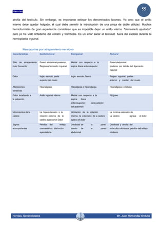 Hernias
Hernias. Generalidades Dr. Juan Hernandez Orduña
55
atrofia del testículo. Sin embargo, es importante extirpar los denominados lipomas. Yo creo que el anillo
interno debe quedar holgado, el cual debe permitir la introducción de una pinza de doble utilidad. Muchos
herniotomistas de gran experiencia consideran que es imposible dejar un anillo interno "demasiado ajustado",
pero yo he visto linfedema del cordón y trombosis. Es un error sacar el testículo fuera del escroto durante la
hernioplastia inguinal.
Neuropatías por atrapamiento nervioso
Características Genitofemoral Ilioinguinal Femoral
Sitio de atrapamiento
más frecuente
Pared abdominal posterior,
Regiones femoral o inguinal
Medial con respecto a la
espina ilíaca anterosuperior
Pared abdominal
posterior por detrás del ligamento
inguinal
Dolor Ingle, escroto, parte
superior del muslo
Ingle, escroto, flanco Región inguinal, partes
anterior y medial del muslo
Alteraciones
sensitivas
Hiperalgesia Hipoalgesia o hiperaIgesia Hiperalgesia o distesia
Dolor localizado a
la palpación
Anillo inguinal interno Medial con respecto a la
espina ilíaca
anterosuperior; parte anterior
del abdomen
Ninguno
Movimientos de la
cadera
La hiperextensión o la
rotación externa de la
cadera agravan el Dolor
Limitación de la rotación
interna; la extensión de la cadera
agrava el dolor
La mínima extensión de
La cadera agrava el dolor
Signos
acompañantes
Pérdida del reflejo
cremastérico; disfunción
eyaculatoria
Debilidad de la parte
inferior de la pared
abdominal
Debilidad y atrofia del
músculo cuádriceps; pérdida del reflejo
rotuliano
 