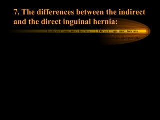 7. The differences between the indirect and the direct inguinal hernia: 