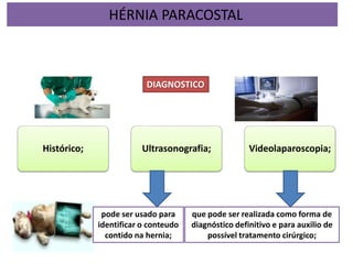 Histórico; Ultrasonografia; Videolaparoscopia;
DIAGNOSTICO
pode ser usado para
identificar o conteudo
contido na hernia;
que pode ser realizada como forma de
diagnóstico definitivo e para auxilio de
possível tratamento cirúrgico;
HÉRNIA PARACOSTAL
 