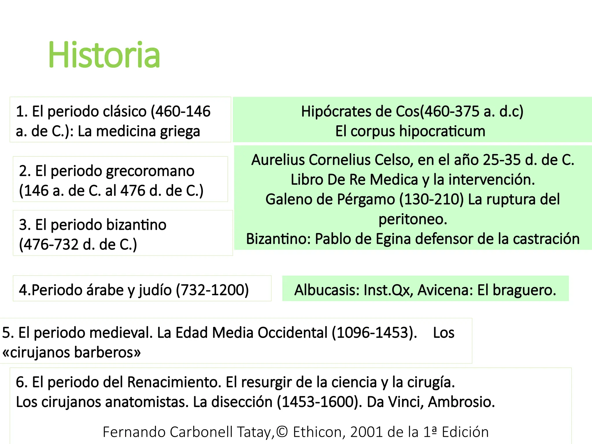 Historia
Fernando Carbonell Tatay,© Ethicon, 2001 de la 1ª Edición
1. El periodo clásico (460-146
a. de C.): La medicina griega
Hipócrates de Cos(460-375 a. d.c)
El corpus hipocraticum
2. El periodo grecoromano
(146 a. de C. al 476 d. de C.)
Aurelius Cornelius Celso, en el año 25-35 d. de C.
Libro De Re Medica y la intervención.
Galeno de Pérgamo (130-210) La ruptura del
peritoneo.
Bizantino: Pablo de Egina defensor de la castración
3. El periodo bizantino
(476-732 d. de C.)
4.Periodo árabe y judío (732-1200) Albucasis: Inst.Qx, Avicena: El braguero.
5. El periodo medieval. La Edad Media Occidental (1096-1453). Los
«cirujanos barberos»
6. El periodo del Renacimiento. El resurgir de la ciencia y la cirugía.
Los cirujanos anatomistas. La disección (1453-1600). Da Vinci, Ambrosio.
 