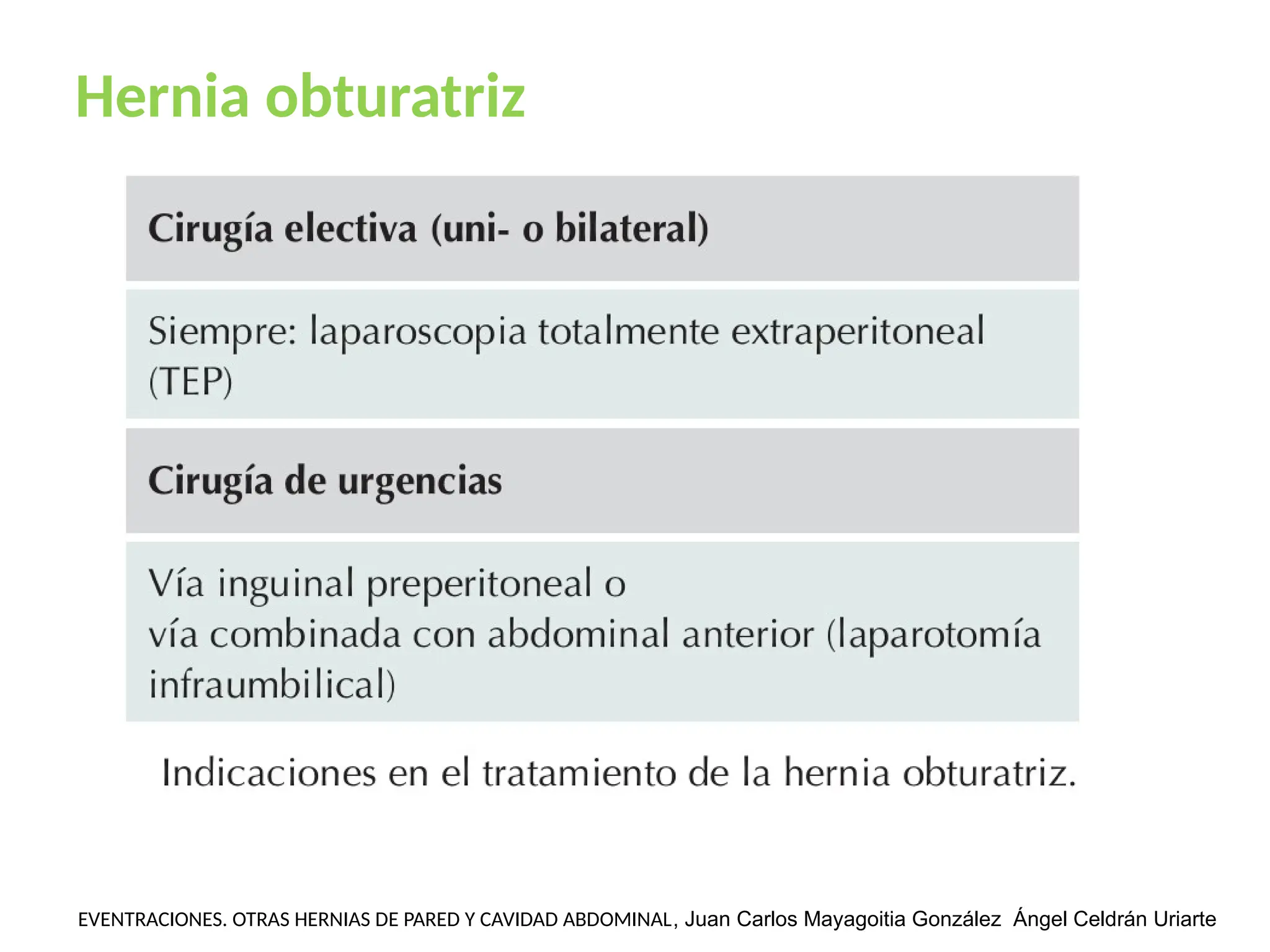 EVENTRACIONES. OTRAS HERNIAS DE PARED Y CAVIDAD ABDOMINAL, Juan Carlos Mayagoitia González Ángel Celdrán Uriarte
Hernia obturatriz
 