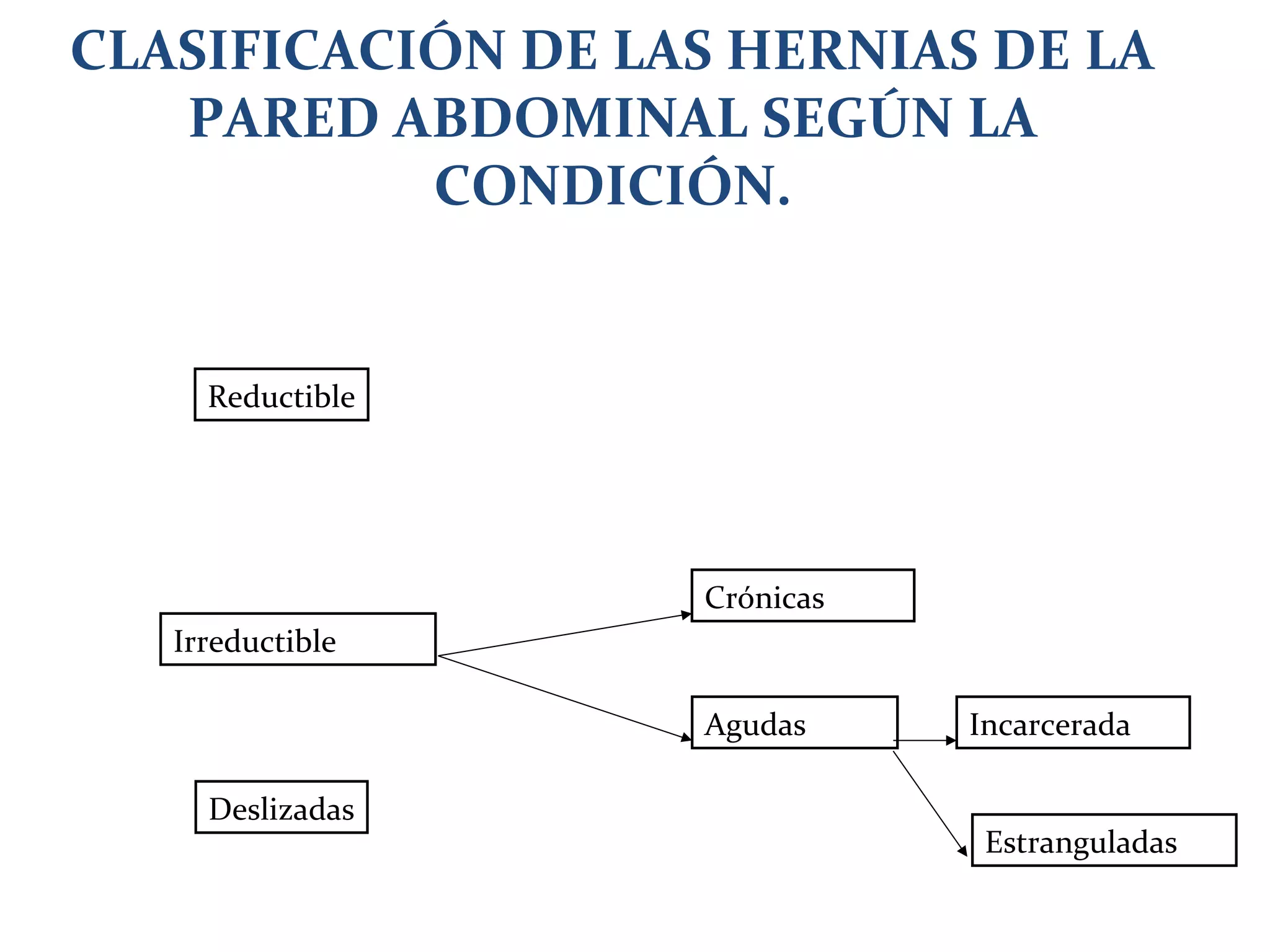 Hernias de la pared abdominal | PPT