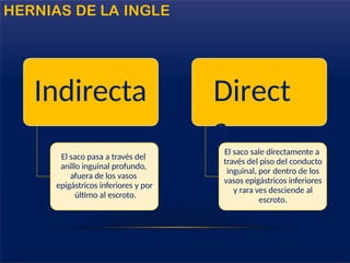 Indirecta
El saco pasa a través del
anillo inguinal profundo,
afuera de los vasos
epigástricos inferiores y por
último al escroto.
Direct
aEl saco sale directamente a
través del piso del conducto
inguinal, por dentro de los
vasos epigástricos inferiores
y rara ves desciende al
escroto.
HERNIAS DE LA INGLE
 