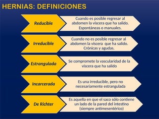 Reducible
Cuando es posible regresar al
abdomen la víscera que ha salido.
Espontáneas o manuales.
Irreducible
Cuando no es posible regresar al
abdomen la víscera que ha salido.
Crónicas y agudas.
Estrangulada
Se compromete la vascularidad de la
víscera que ha salido
Incarcerada
Es una irreducible, pero no
necesariamente estrangulada
De Richter
Es aquella en que el saco sólo contiene
un lado de la pared del intestino
(siempre antimesentérico)
HERNIAS: DEFINICIONES
 