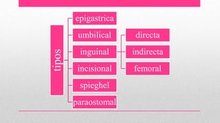 tipos
epigastrica
umbilical
inguinal
directa
indirecta
femoralincisional
spieghel
paraostomal
 