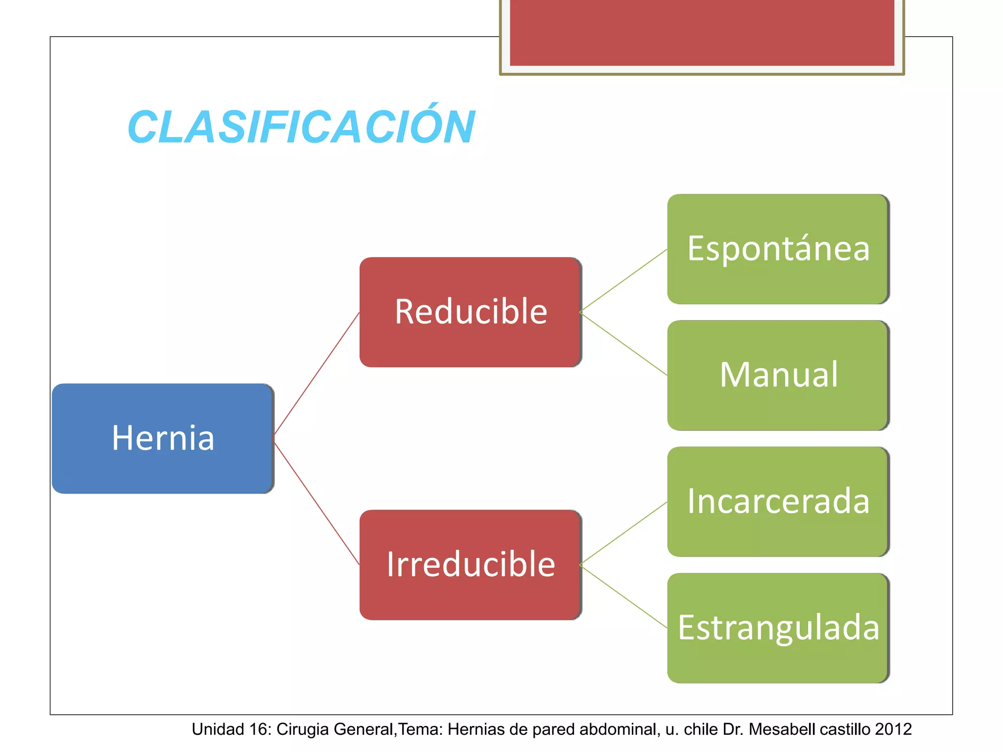 Hernias de pared abdominal | PPTX