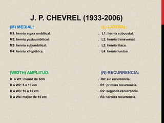J. P. CHEVREL (1933-2006)
(M) MEDIAL:                      (L) LATERAL:
M1: hernia supra umbilical.    . L1: hernia subcostal.
M2: hernia yuxtaumbilical.     . L2: hernia transversal.
M3: hernia subumbilical.       . L3: hernia iliaca.
M4: hernia xifopúbica.         . L4: hernia lumbar.




(WIDTH) AMPLITUD:                (R) RECURRENCIA:
D o W1: menor de 5cm           . R0: sin recurrencia.
D o W2: 5 a 10 cm              . R1: primera recurrencia.
D o W3: 10 a 15 cm             . R2: segunda recurrencia.
D o W4: mayor de 15 cm         . R3: tercera recurrencia.
 