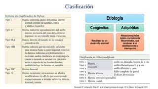Clasificación
Etiología
Congénitas
Resultado de un
desarrollo anormal
Adquiridas
Alteraciones de los
tejidos normalmente
desarrollados, que
conducen a un
debilitamiento o
interrupción
Brunicardi CF, Anderse KD, Billiar RT, et al. Schwartz principios de cirugía. 10ª Ed. México: Mc Graw-Hill; 2015
 