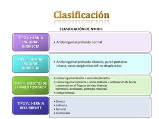 CLASIFICACIÓN DE NYHUS

  TIPO I. HERNIA
    INGUINAL            • Anillo inguinal profundo normal
    INDIRECTA


  TIPO II. HERNIA
                        • Anillo inguinal profundo dilatado, pared posterior
     INGUINAL             intacta, vasos epigástricos inf. no desplazados.
    INDIRECTA

                        • Hernia Inguinal directa + vasos desplazados.
                        • Hernia Inguinal indirecta + anillo dilatado + destrucción de fascia
TIPO III. DEFECTOS DE
                          transversal en el Trígono de Hass (hernias
LA PARED POSTERIOR        escrotales, deslizadas, pantalón, masivas).
                        • Hernia femoral.

                        • Directa
 TIPO IV. HERNIA        • Indirecta
  RECURRENTE            • Femoral
                        • Combinada
 