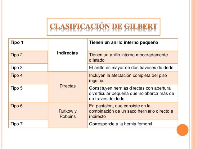 Tipos de hernias pdf Tipos de hernias pdf