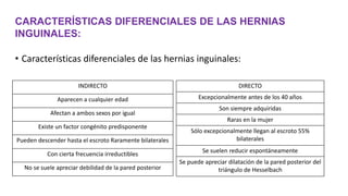 • Características diferenciales de las hernias inguinales:
CARACTERÍSTICAS DIFERENCIALES DE LAS HERNIAS
INGUINALES:
INDIRECTO
Aparecen a cualquier edad
Afectan a ambos sexos por igual
Existe un factor congénito predisponente
Pueden descender hasta el escroto Raramente bilaterales
Con cierta frecuencia irreductibles
No se suele apreciar debilidad de la pared posterior
DIRECTO
Excepcionalmente antes de los 40 años
Son siempre adquiridas
Raras en la mujer
Sólo excepcionalmente llegan al escroto 55%
bilaterales
Se suelen reducir espontáneamente
Se puede apreciar dilatación de la pared posterior del
triángulo de Hesselbach
 