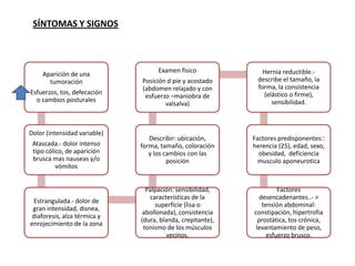 Aparición de una
tumoración
Esfuerzos, tos, defecación
o cambios posturales
Dolor (intensidad variable)
Atascada.- dolor intenso
tipo cólico, de aparición
brusca mas nauseas y/o
vómitos
Estrangulada.- dolor de
gran intensidad, disnea,
diaforesis, alza térmica y
enrojecimiento de la zona
Palpación: sensibilidad,
características de la
superficie (lisa o
abollonada), consistencia
(dura, blanda, crepitante),
tonismo de los músculos
vecinos.
Describir: ubicación,
forma, tamaño, coloración
y los cambios con las
posición
Examen físico
Posición d pie y acostado
(abdomen relajado y con
esfuerzo –maniobra de
valsalva)
Hernia reductible.-
describe el tamaño, la
forma, la consistencia
(elástico o firme),
sensibilidad.
Factores predisponentes::
herencia (25), edad, sexo,
obesidad, deficiencia
musculo aponeurotica
Factores
desencadenantes..- >
tensión abdominal:
constipación, hipertrofia
prostática, tos crónica,
levantamiento de peso,
esfuerzo brusco.
SÍNTOMAS Y SIGNOS
 