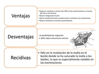 •bajar las recidivas a menos del 10% en las eventraciones y a menos
del 2% en las hernias
•Buena integración tisular.
•Buen comportamiento cuando está en contacto con el peritoneo.
•Buena resistencia mecánica postimplante.
Ventajas
• la posibilidad de migración
• daño sobre estructuras vecinasDesventajas
• falla en la instalación de la malla en el
borde donde se ha suturado la malla a los
tejidos, lo que es especialmente notable en
las eventraciones
Recidivas
 