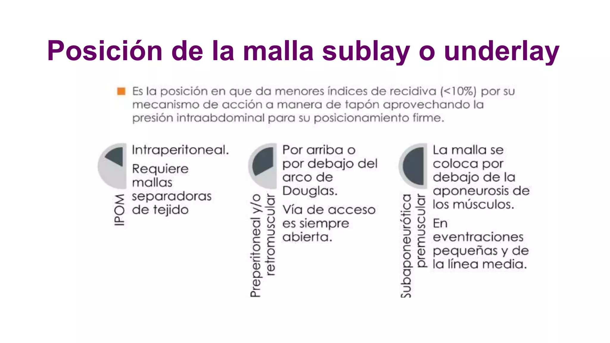 Sublay Retrorectus Hernia ventral colocacion de mallas.pptx