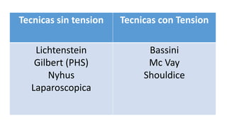 Tecnicas sin tension Tecnicas con Tension
Lichtenstein
Gilbert (PHS)
Nyhus
Laparoscopica
Bassini
Mc Vay
Shouldice
 
