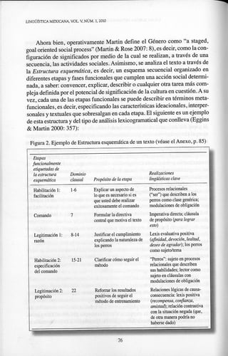Hernández la pedagogía basada en genero