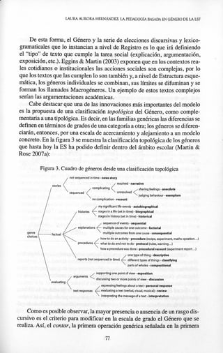 Hernández la pedagogía basada en genero