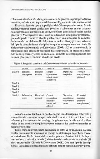 Hernández la pedagogía basada en genero
