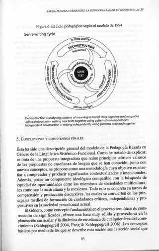 Hernández la pedagogía basada en genero