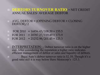    DEBTORS TURNOVER RATIO = NET CREDIT
    ANNUAL SALES/ AVERAGE DEBTOR

   AVG. DEBTOR = (OPENING DEBTOR + CLOSING
    DEBTOR)/2

   FOR 2010 = 16856.43/108.39 = 155.5
   FOR 2011 = 20787.27/119.49 = 173.9
   FOR 2012 = 25252.98/201.45 = 125.3

   INTERPRETATION: - Debtor turnover ratio is on the higher
    end. After considering the reputation a higher ratio indicates
    efficient management of debtor or sales and liquidity of debtors.
           Bajaj Auto’s debtor turnover ratio is 52.10. Though it’s a
    good ratio still it is way below Hero Motocorp’s 125.3.
 