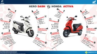 Honda Activa vs. Hero Dash