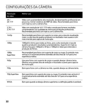 22
CONFIGURAÇÕES DA CÂMERA
Resolução
do vídeo
Melhor uso
4K /
4K 17:9
Vídeo com surpreendente alta resolução, de desempenho profissional em
pouca luz. Extrair estáticos de 8MP de vídeo. Recomendado para fotos
com tripé ou com a câmera fixa.
2,7K /
2,7K 17:9
Vídeo com resolução de 16:9 / 17:9 reduz a escala para fornecer resultados
compreendentes com qualidade de cinema para produções profissionais.
Recomendado para fotos com tripé ou com a câmera fixa.
1440p Recomendado para fotos com suporte no corpo, pois a área de visualização
maior e a alta taxa de quadros produzem os resultados mais suaves e com
mais imersão para captura de muita ação.
1080p 1080p60 é ótimo para todas as fotos, pois a alta resolução e taxa de
quadros produzem resultados surpreeendentes. Suporte em tripé ou
câmera fixa para 1080p48 e 30 fps e 1080p24 é ideal para televisão e
produção de filmes.
1080p
SuperView
Recomendável para fotos com suporte de corpo ou roupa. O conteúdo mais
vertical 4:3 é automaticamente estendido até tela cheia de 16:9 para uma
experiência melhor.
960p Use para fotos com suporte de corpo e quando desejar câmera lenta.
Oferece uma grande área de exibição e resultados suaves para captura
de muita ação.
720p Bom para fotos com a câmera na mão, quando deseja-se câmara lente.
720p SuperView Bom para fotos com suporte de corpo ou roupa. O conteúdo mais vertical 4:3
é automaticamente estendido até tela cheia de 16:9 para uma experiência
melhor.
WVGA Bom para quando se deseja câmera superlenta e a definição padrão é aceitável.
 