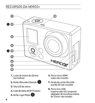 6
RECURSOS DA HERO3+
1. Luzes de status da câmera
(vermelhas)
2. Botão Obturador/Seleção
3. Tela LCD de status
4. LuzesdestatusdeWi-Fi(azuis)
5. Botão Ligar/Modo
6. Porta micro HDMI
(cabo não incluído)
7. Fenda de cartão MicroSD
(cartão SD não incluído)
8. Porta mini-USB
(suporta cabo A/C composto/
adaptador de microfone estéreo
de 3,5mm, não incluído)
 