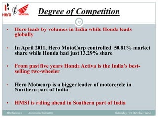 Degree of Competition
MM Group 2 Automobile Industtry
17
• Hero leads by volumes in India while Honda leads
globally
• In April 2011, Hero MotoCorp controlled 50.81% market
share while Honda had just 13.29% share
• From past five years Honda Activa is the India’s best-
selling two-wheeler
• Hero Motocorp is a bigger leader of motorcycle in
Northern part of India
• HMSI is riding ahead in Southern part of India
Saturday, 22 October 2016
 