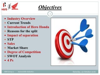 Objectives
Saturday, 22 October 2016MM Group 2 Automobile Industtry
2
 Industry Overview
 Current Trends
 Introduction of Hero Honda
 Reasons for the split
 Impact of separation
 STP
 Sales
 Market Share
 Degree of Competition
 SWOT Analysis
 4 Ps
 