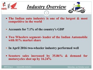 Industry Overview
MM Group 2 Automobile Industtry
3
 The Indian auto industry is one of the largest & most
competitive in the world
 Accounts for 7.1% of the country's GDP
 Two Wheelers segment- leader of the Indian Automobile
with 81% market share
 In April 2016 two-wheeler industry performed well
 Scooters sales increased by 35.86% & demand for
motorcycles shot up by 16.24%
Saturday, 22 October 2016
 