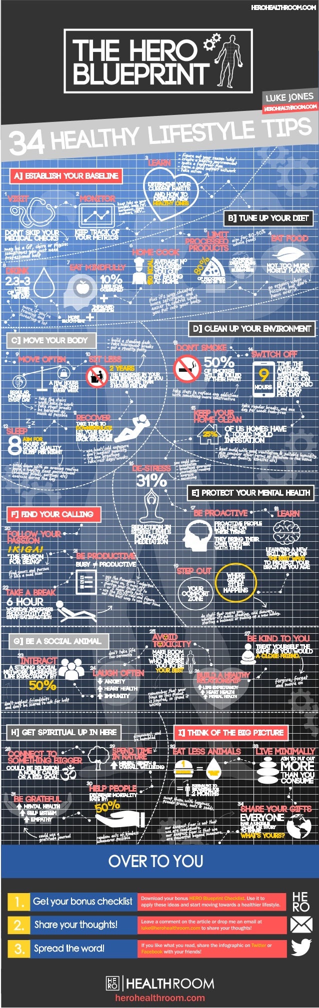 The HERO Blueprint: 34 Powerful Healthy Lifestyle Tips