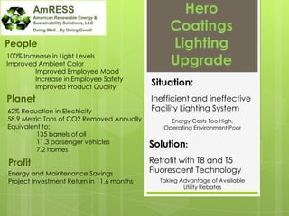 Hero
                                                Coatings
People                                          Lighting
100% Increase in Light Levels
Improved Ambient Color                          Upgrade
         Improved Employee Mood
         Increase in Employee Safety
         Improved Product Quality
                                           Situation:
Planet                                     Inefficient and ineffective
62% Reduction in Electricity               Facility Lighting System
58.9 Metric Tons of CO2 Removed Annually        Energy Costs Too High,
Equivalent to:                                Operating Environment Poor
          135 barrels of oil
          11.3 passenger vehicles
          7.2 homes
                                           Solution:
Profit                                     Retrofit with T8 and T5
Energy and Maintenance Savings             Fluorescent Technology
Project Investment Return in 11.6 months     Taking Advantage of Available
                                                     Utility Rebates
 
