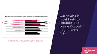 — Accenture, C-level disruptive growth
Guess who is
most likely to
shoulder the
blame if growth
targets aren’t
met?
 