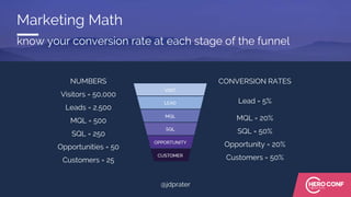 Marketing Math
know your conversion rate at each stage of the funnel
CONVERSION RATES
Lead = 5%
MQL = 20%
SQL = 50%
Opportunity = 20%
Customers = 50%
NUMBERS
Visitors = 50,000
Leads = 2,500
MQL = 500
SQL = 250
Opportunities = 50
Customers = 25
@jdprater
 