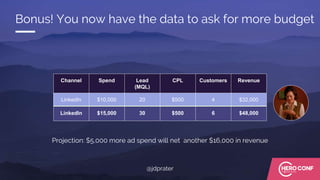 Bonus! You now have the data to ask for more budget
Channel Spend Lead
(MQL)
CPL Customers Revenue
LinkedIn $15,000 30 $500 6 $48,000
Channel Spend Lead
(MQL)
CPL Customers Revenue
LinkedIn $10,000 20 $500 4 $32,000
Projection: $5,000 more ad spend will net another $16,000 in revenue
@jdprater
 