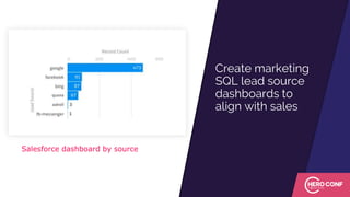 Create marketing
SQL lead source
dashboards to
align with sales
Salesforce dashboard by source
 
