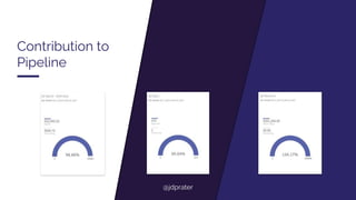 Contribution to
Pipeline
@jdprater
 