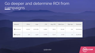 Go deeper and determine ROI from
campaigns
@jdprater
 