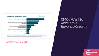 CMOs Want to
Accelerate
Revenue Growth
— CMO Council & SAP
 