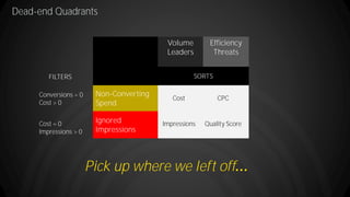 FILTERS
Volume
Leaders
Efficiency
Threats
SORTS
Non-Converting
Spend
Ignored
Impressions
Conversions = 0
Cost > 0
Cost = 0
Impressions > 0
CPCCost
Impressions Quality Score
Dead-end Quadrants
19
FILTERS
Pick up where we left off
 